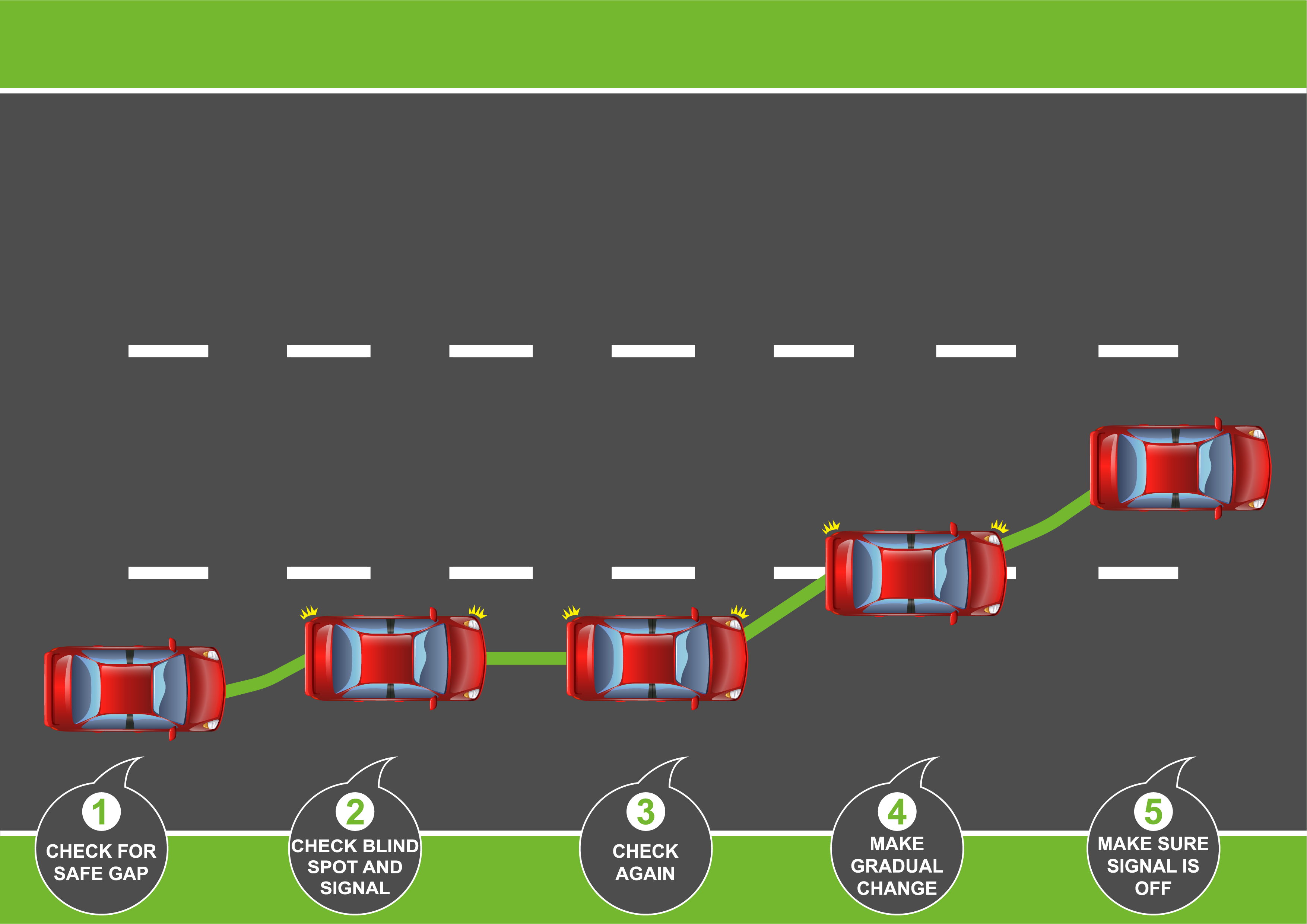 6. Safe lane change sequence-01.png