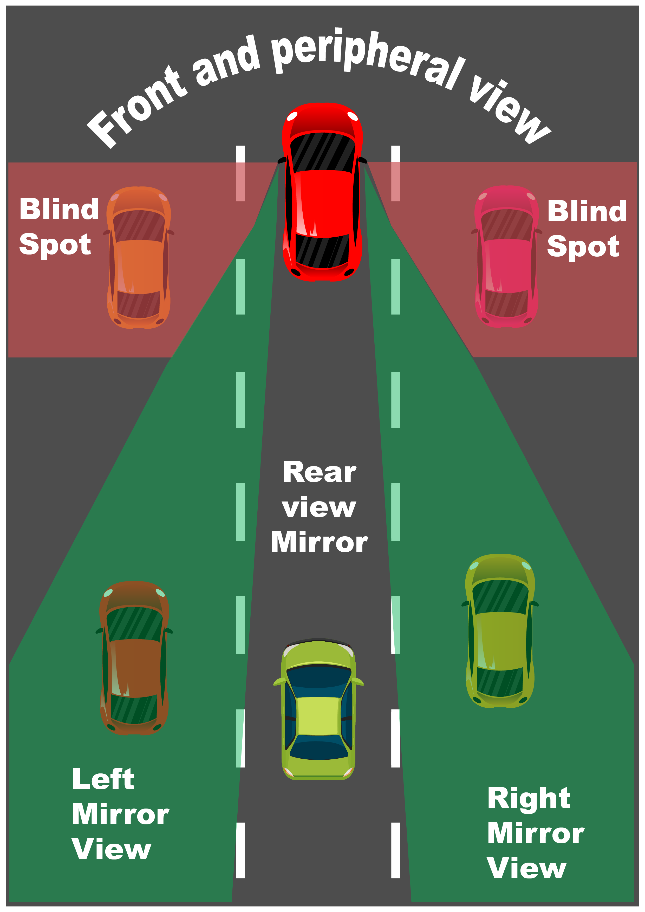 5.Vehicle blind spots diagram with shaded danger zones-01.png